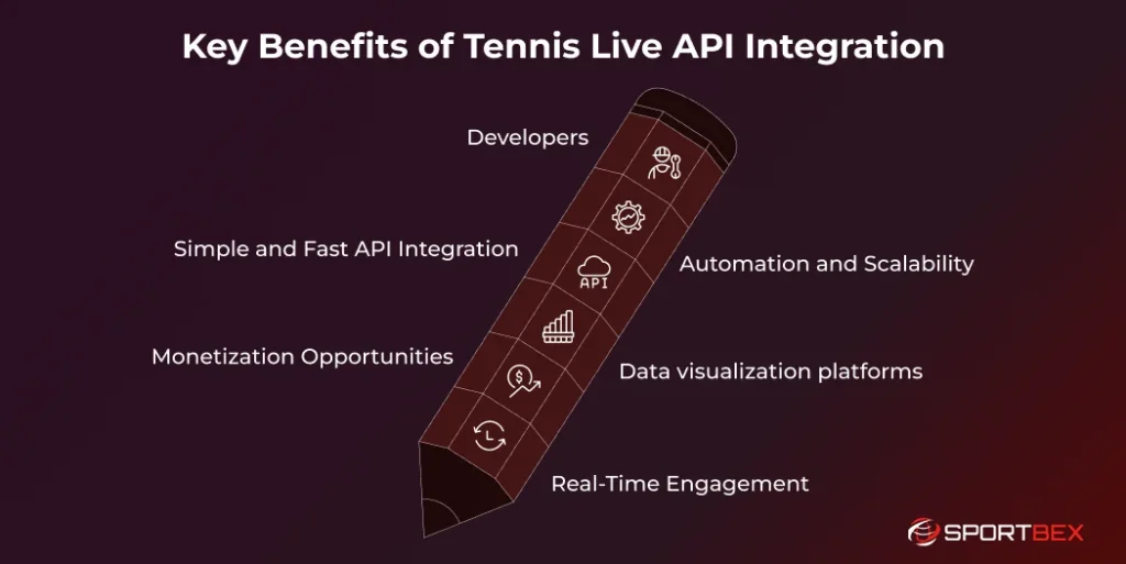 Key Benefits of Tennis Live API Integration