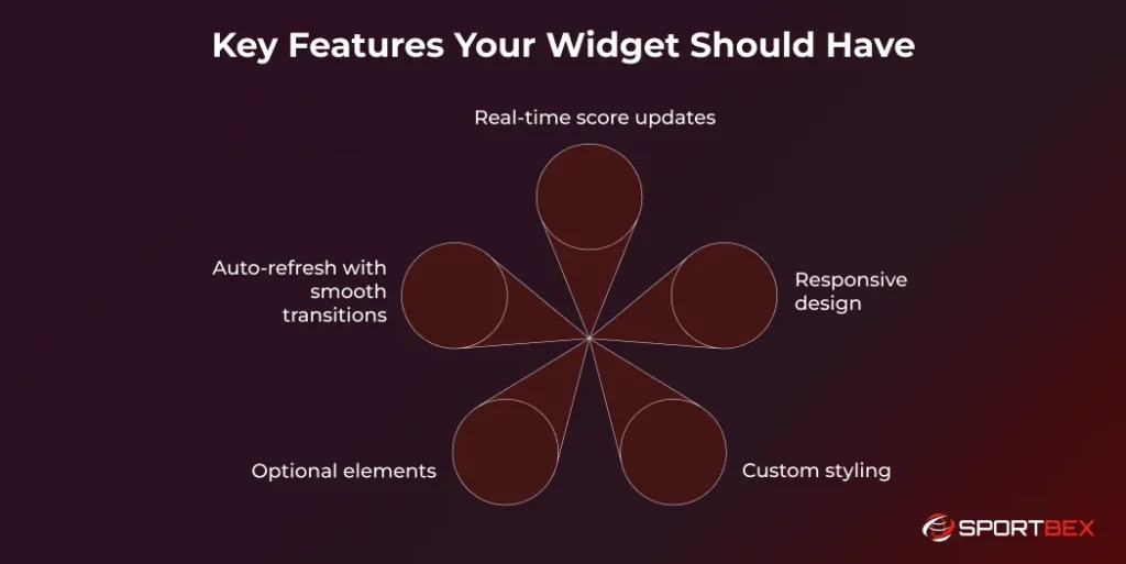Key Features Your Widget Should Have 1