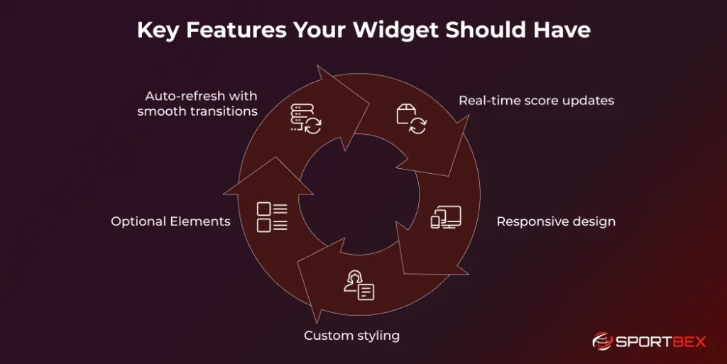 Key Features Your Widget Should Have