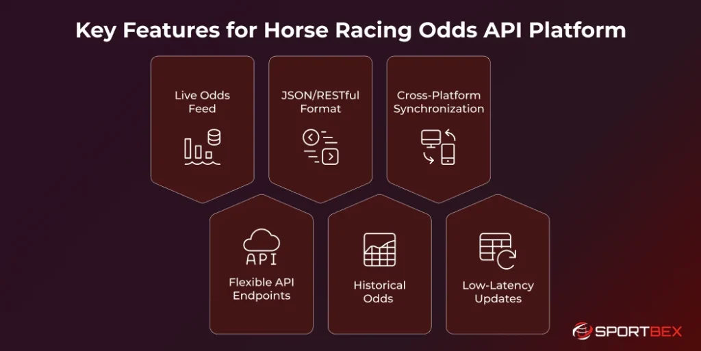 Key Features for Horse Racing Odds API Platform
