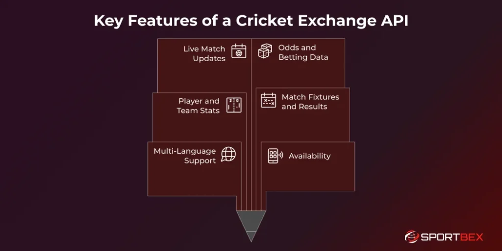 Key Features of a Cricket Exchange API