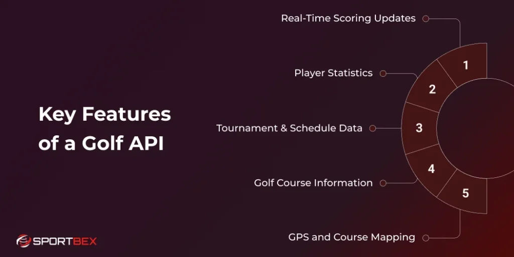Key Features of a Golf API