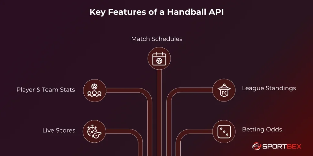 Key Features of a Handball API 1