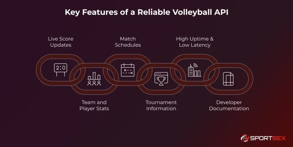 Key Features of a Reliable Volleyball API 1