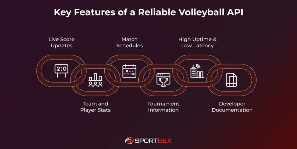 Key Features of a Reliable Volleyball API