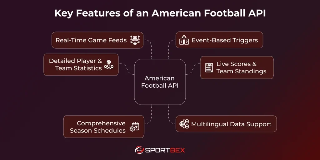 Key Features of an American Football API