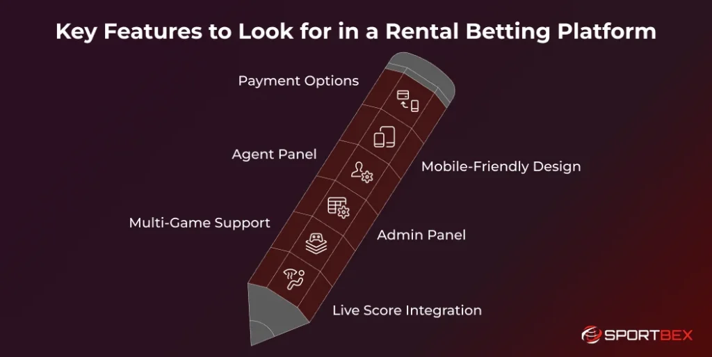 Key Features to Look For in a Rental Betting Platform