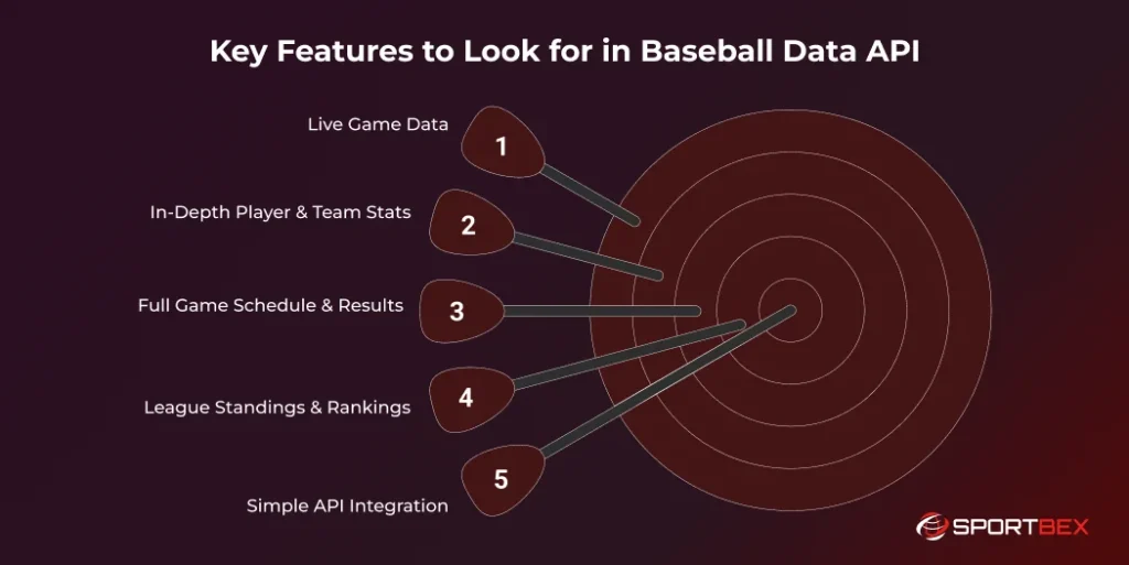 Key Features to Look for in Baseball Data API 1