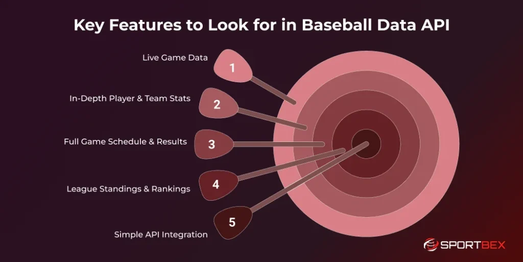 Key Features to Look for in Baseball Data API