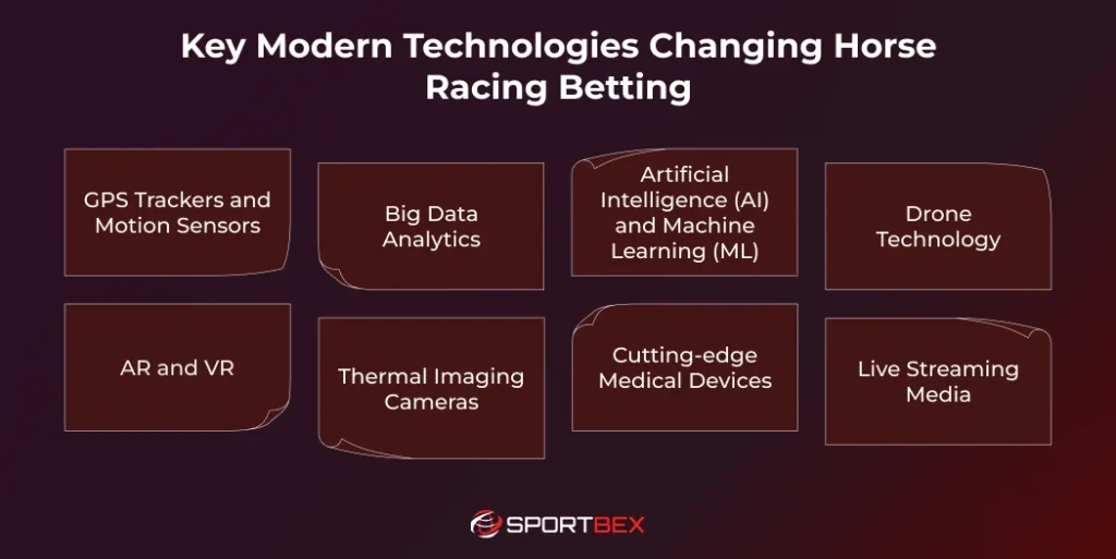 Key Modern Technologies Changing Horse Racing Betting
