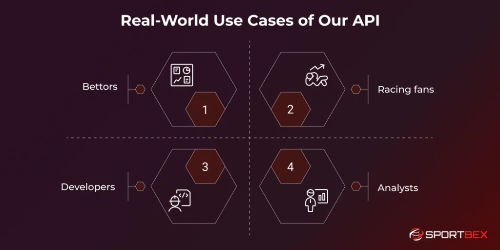 Real World Use Cases of Our API