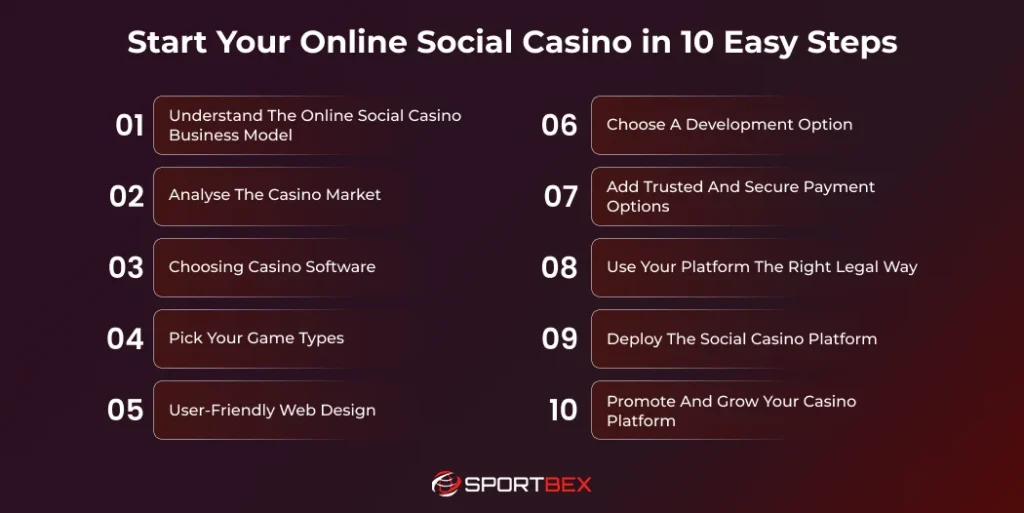 Start Your Online Social Casino in 10 Easy Steps