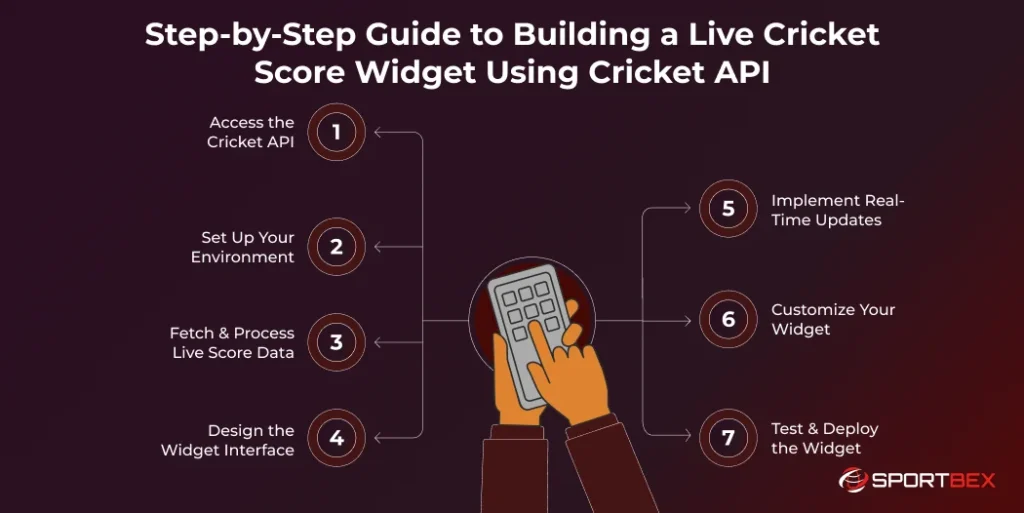 Step by Step Guide to Building a Live Cricket Score Widget Using Cricket API 1