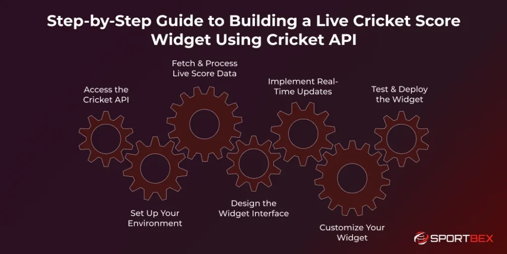 Step-by-Step Guide to Building a Live Cricket Score Widget Using Cricket API