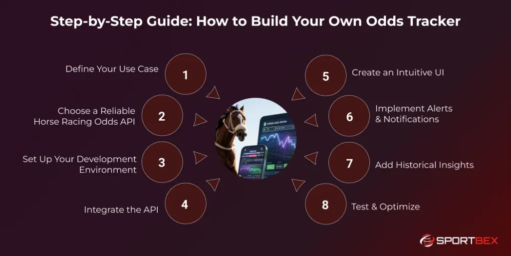 Step by Step Guide How to Build Your Own Odds Tracker
