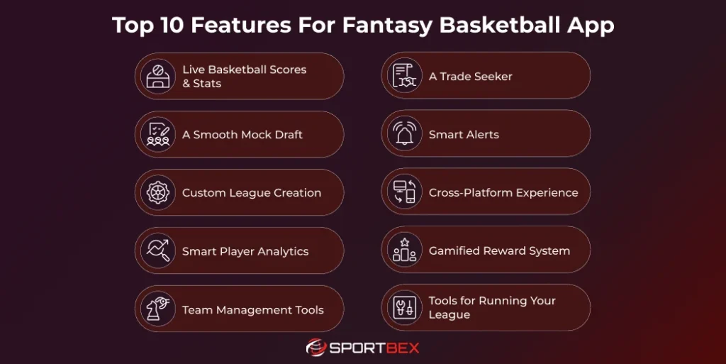 Top 10 Features For Fantasy Basketball App