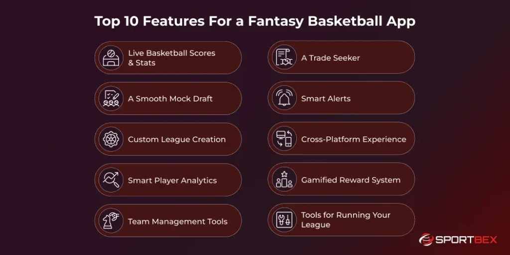 Top 10 Features For a Fantasy Basketball App