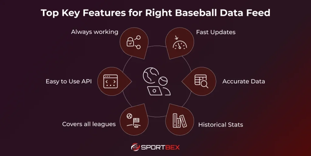 Top Key Features for Right Baseball Data Feed