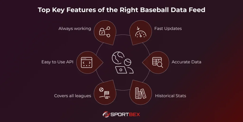 Top Key Features of the Right Baseball Data Feed