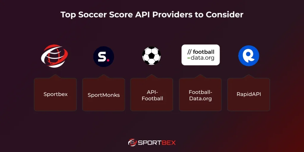 Top Soccer Score API Providers to Consider 1