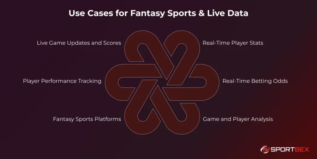 Use Cases for Fantasy Sports Live Data
