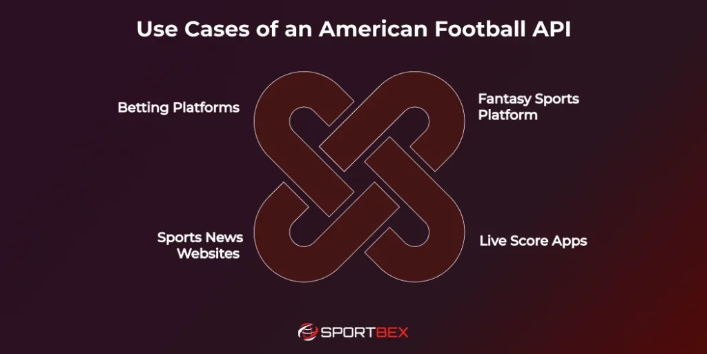 Use Cases of an American Football API