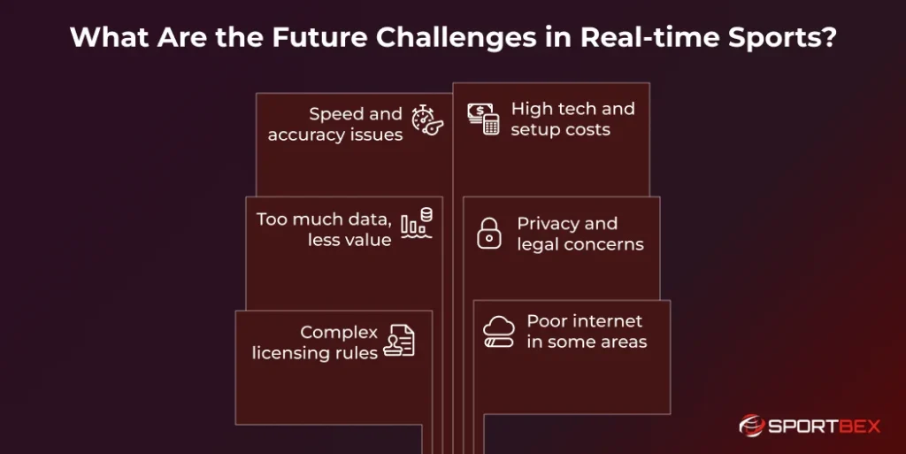What Are the Future Challenges in Real-time Sports?