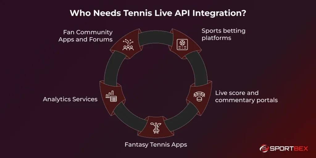 Who Needs Tennis Live API Integration 1