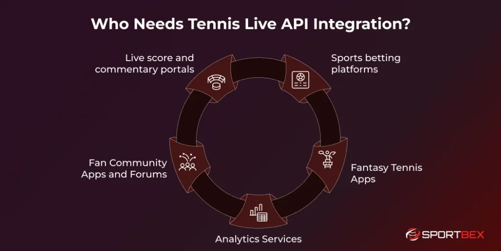 Who Needs Tennis Live API Integration?