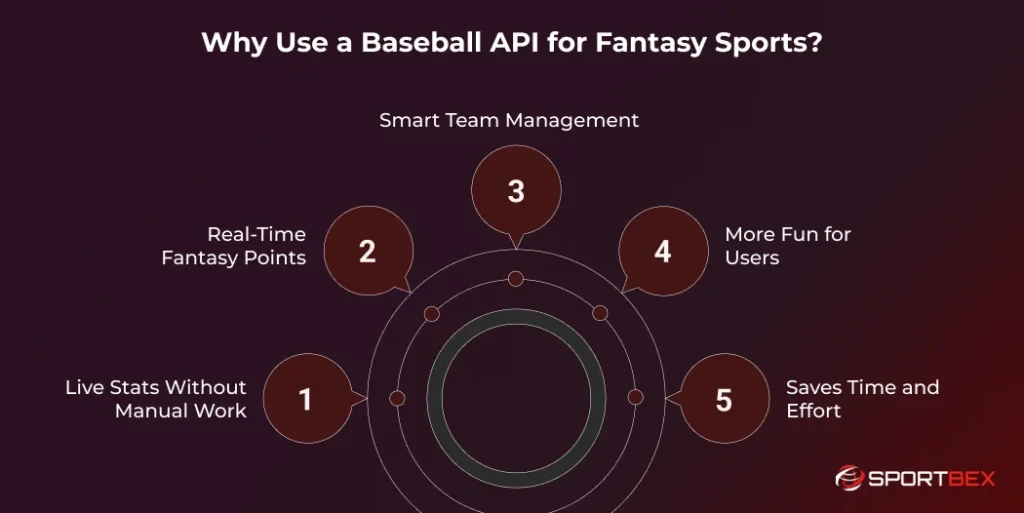 Why Use a Baseball API for Fantasy Sports
