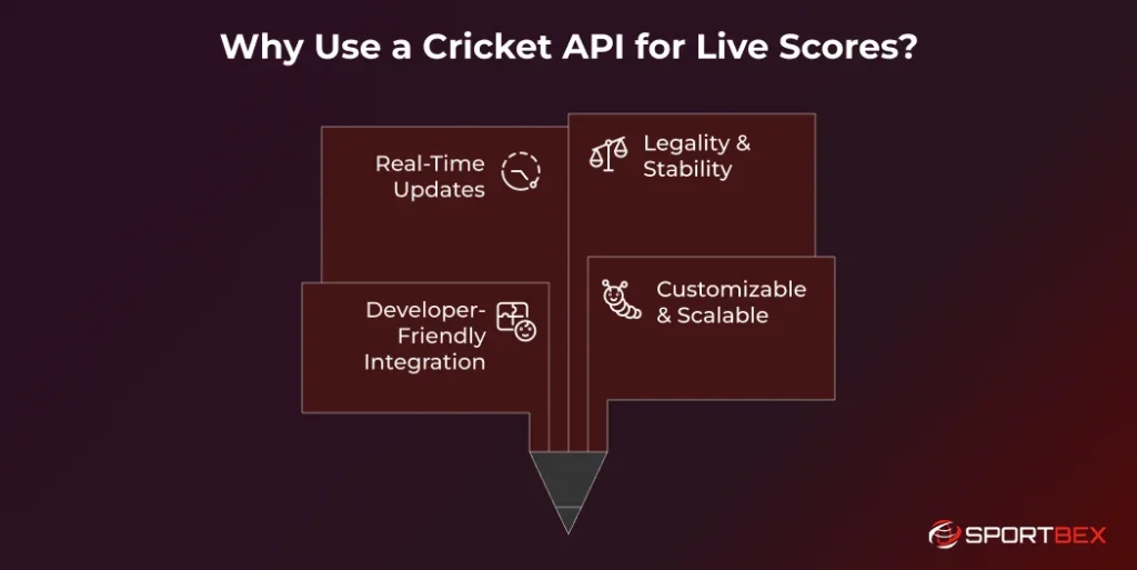 Why Use a Cricket API for Live Scores?