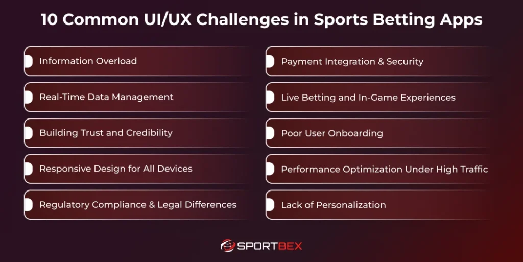 10 Common UIUX Challenges in Sports Betting Apps