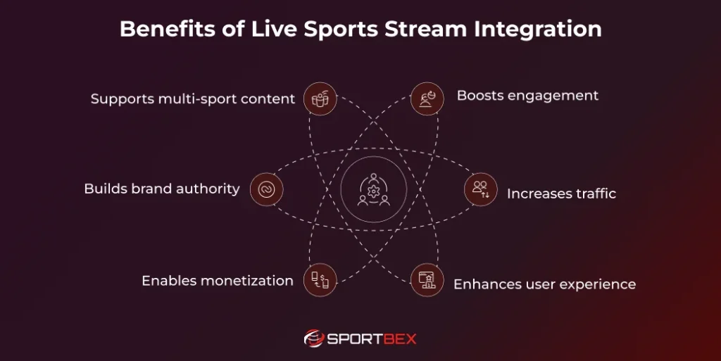 Benefits of Live Sports Stream Integration