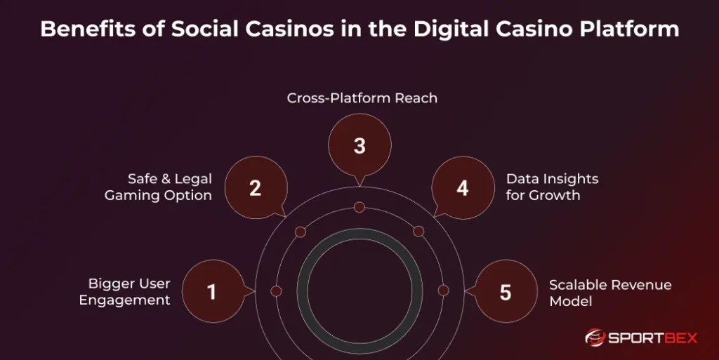 Benefits of Social Casinos in the Digital Casino Platform