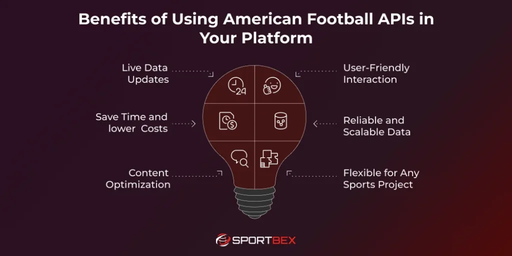 Benefits of Using American Football APIs in Your Platform