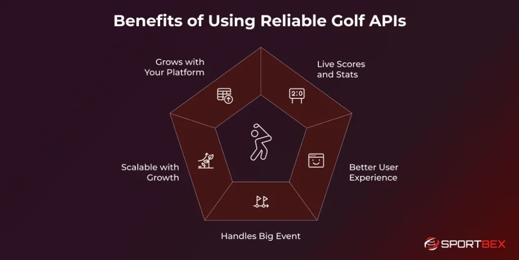 Benefits of Using Reliable Golf APIs