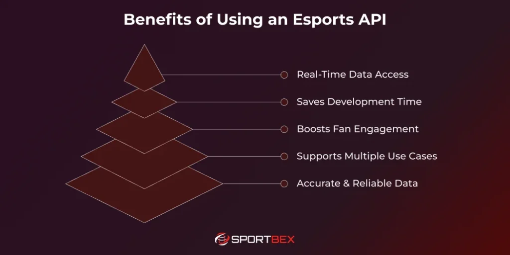 Benefits of Using an Esports API