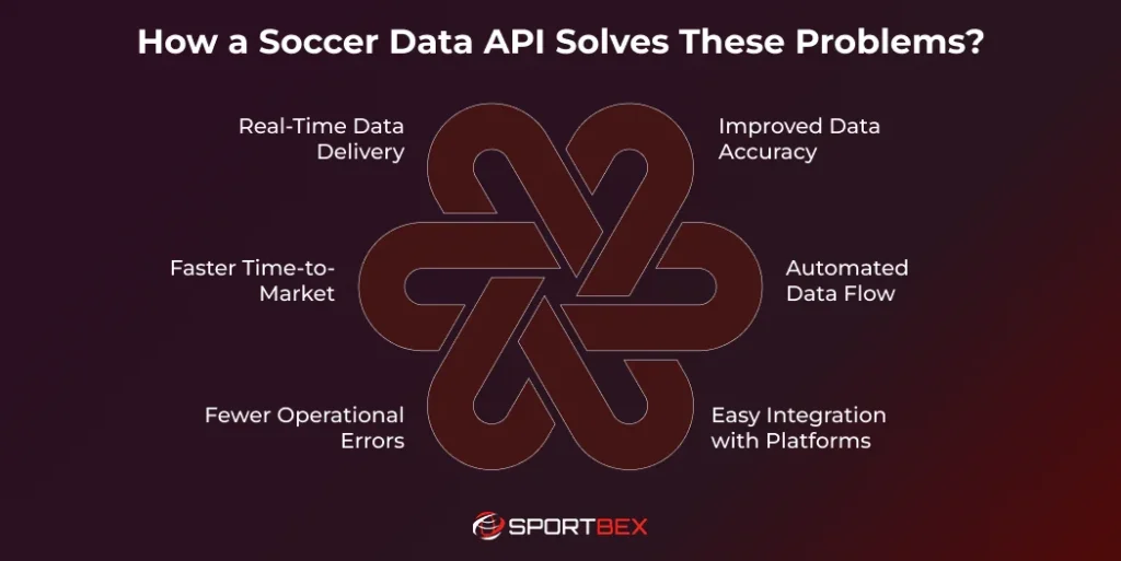 How a Soccer Data API Solves These Problems?