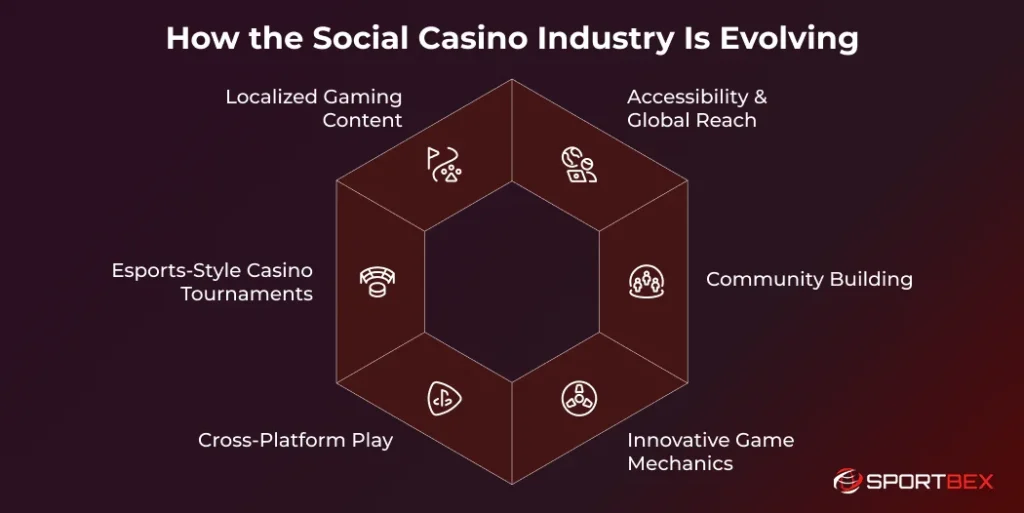How the Social Casino Industry Is Evolving 1