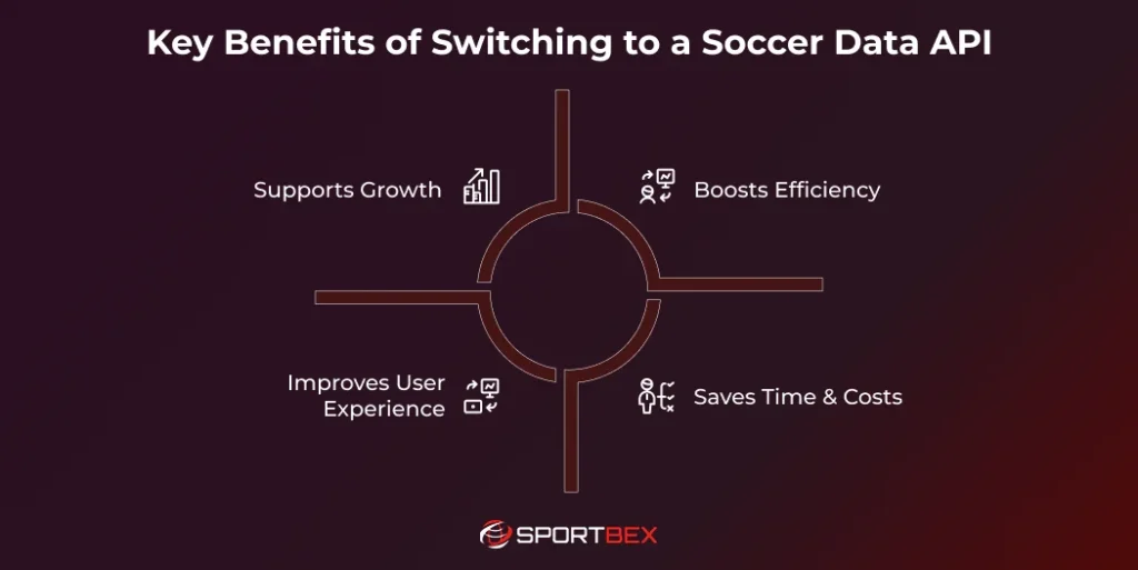 Key Benefits of Switching to a Soccer Data API