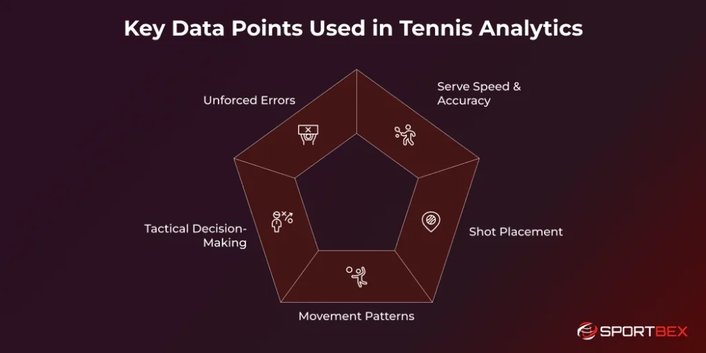Key Data Points Used in Tennis Analytics
