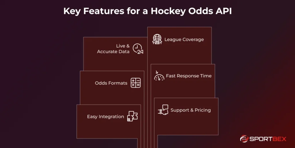 Key Features for a Hockey Odds API