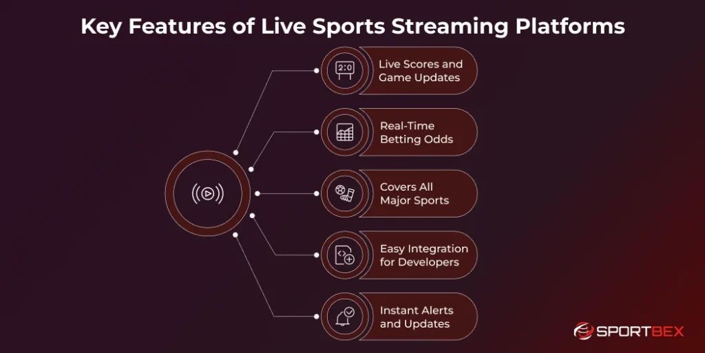 Key Features of Live Sports Streaming Platforms