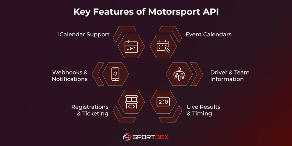Key Features of Motorsport API