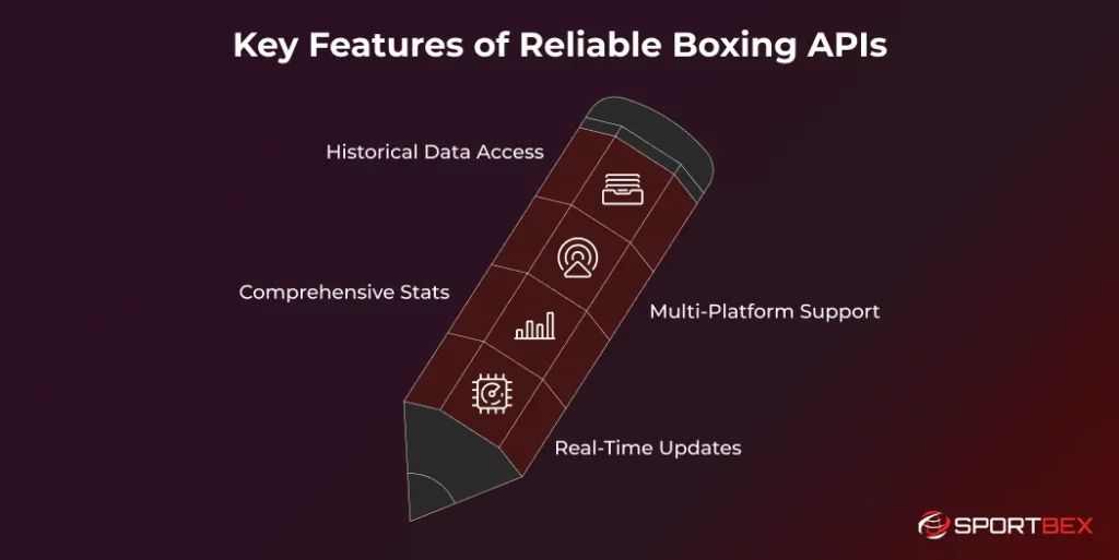 Key Features of Reliable Boxing APIs