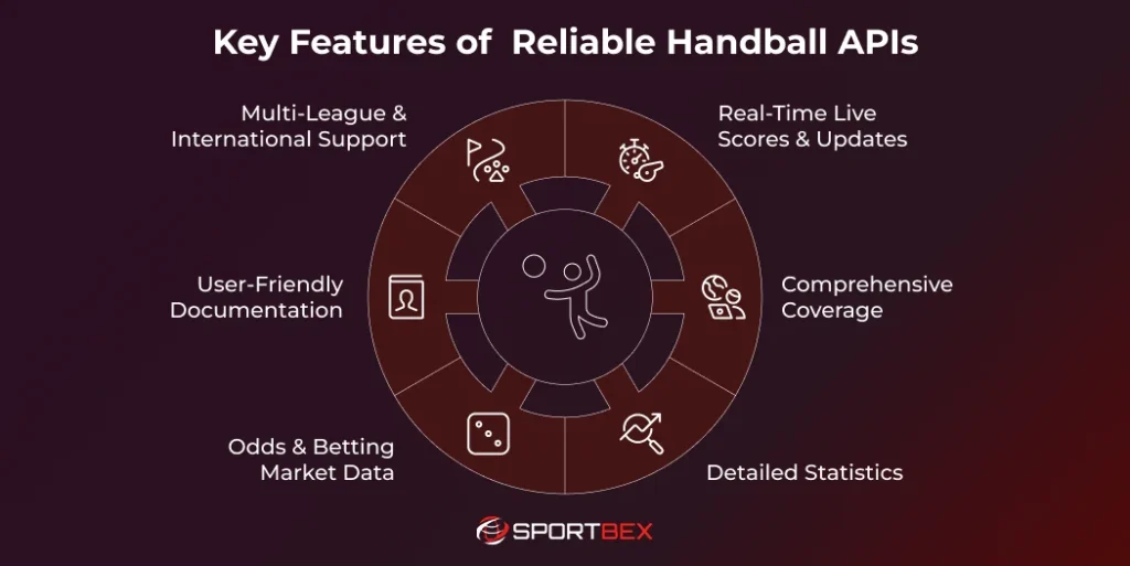 Key Features of Reliable Handball APIs