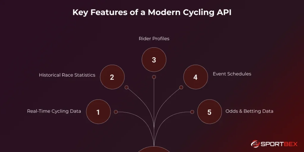 Key Features of a Modern Cycling API