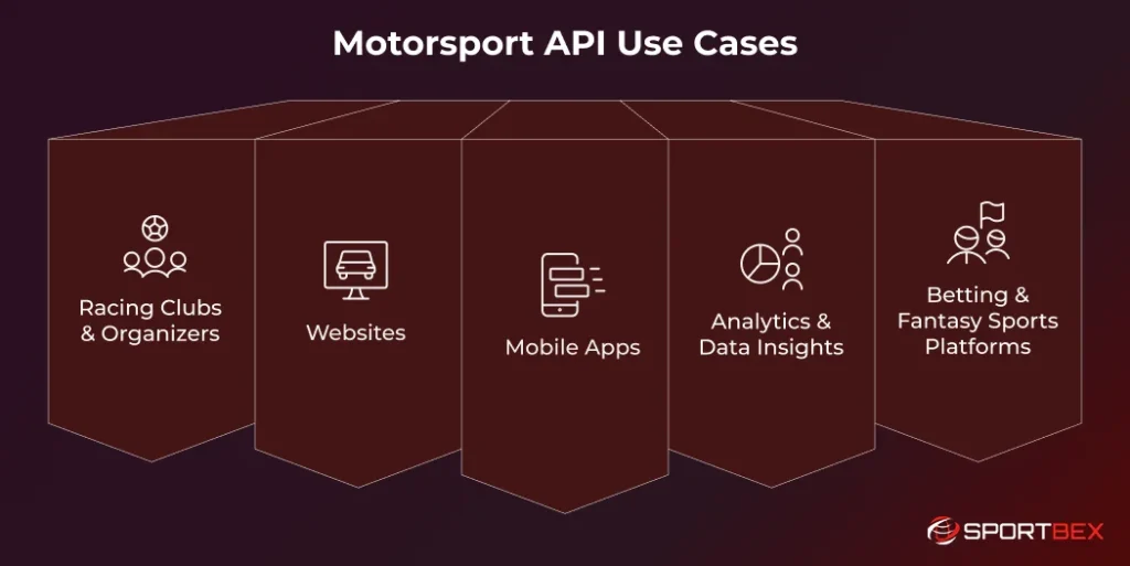 Motorsport API Use Cases