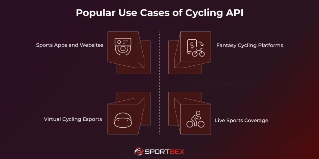 Popular Use Cases of Cycling API