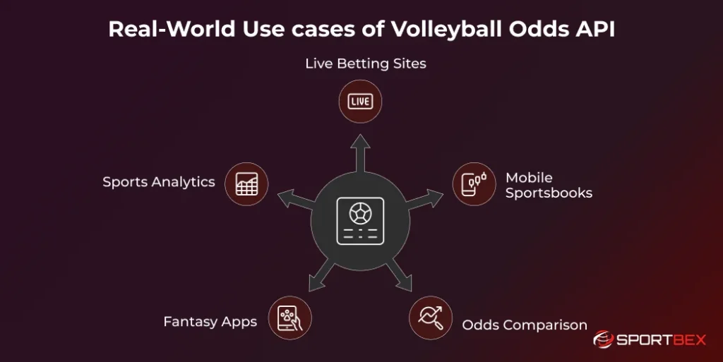 Real World Use cases of Volleyball Odds API